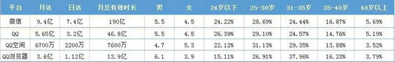 1.webp 25 百度、腾讯等各大信息流渠道特性盘点，还不赶快收藏！