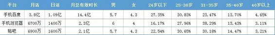 5.webp 21 百度、腾讯等各大信息流渠道特性盘点，还不赶快收藏！