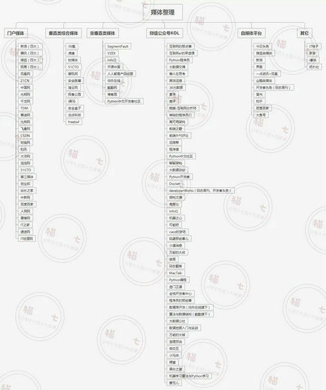 2.webp 20 没预算没人脉没规划，新媒体运营如何冷启动？