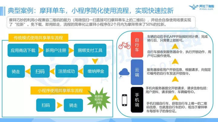  2018新媒体趋势：大航海时代结束，圈地运动开始