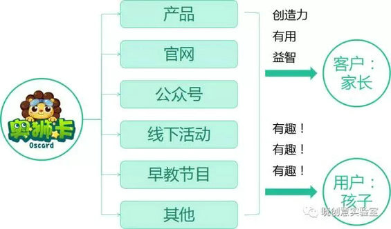 6.webp 12 以小猪佩奇为例，谈谈如何打造爆款互联网教育产品！