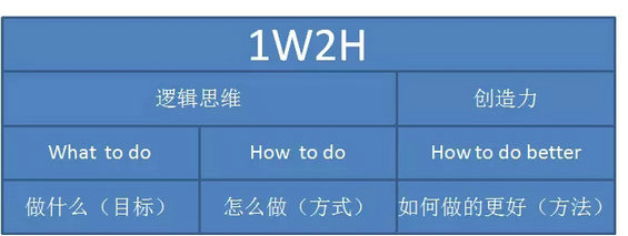 5.webp 3 让BAT总监都尖叫的年度市场推广方案应该怎么写？