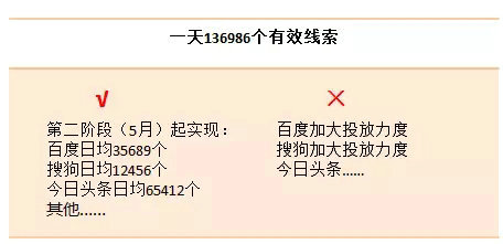 6.webp 5 让BAT总监都尖叫的年度市场推广方案应该怎么写？