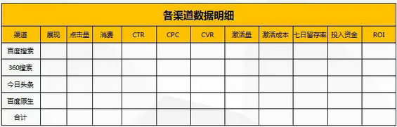 10.webp 3 让BAT总监都尖叫的年度市场推广方案应该怎么写？