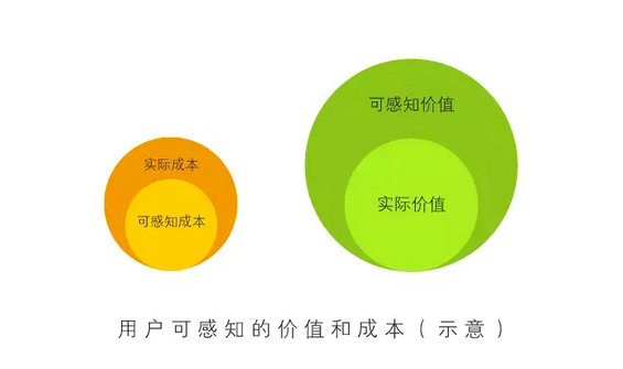 2.webp 6 奖品免费送，为什么用户激励还是不起作用？