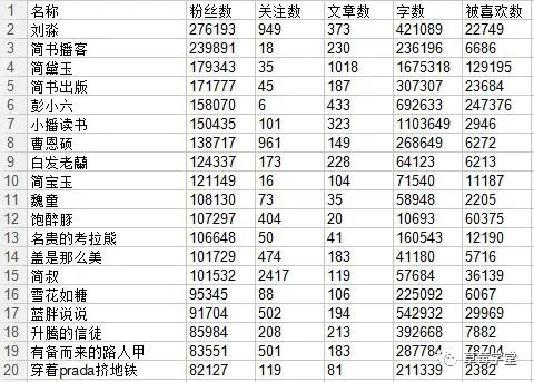 3.webp 16 5 个维度比较：知乎和简书到底存在哪些差异？