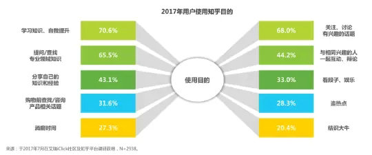 14.webp 3 5 个维度比较：知乎和简书到底存在哪些差异？