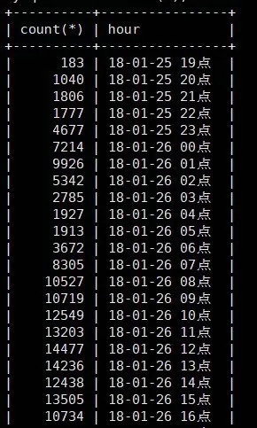 13.webp 3 22小时涨粉2万：H5裂变增长案例复盘