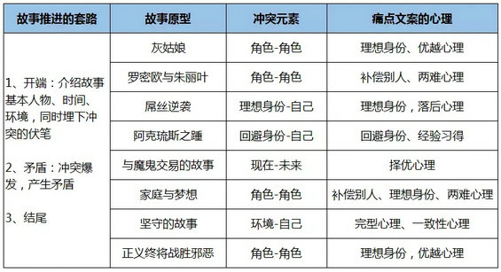 15.webp 1 写好故事型文案，看完这8部电影就行了