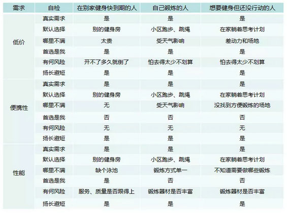 2.webp 6 健身房如何步步为“营”，让我从拒绝到办卡3年？