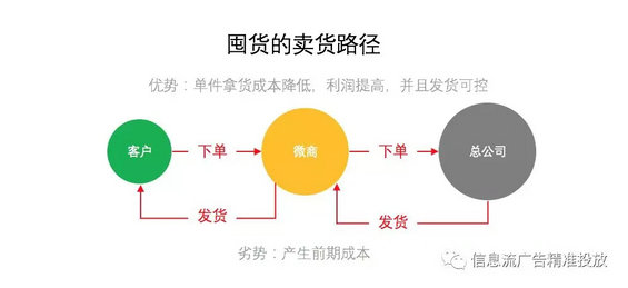 3.webp 10 为什么这样的定价可以赚到更多的利润？