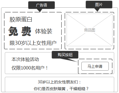 54 从广告图到落地页，提高转化的14个技巧