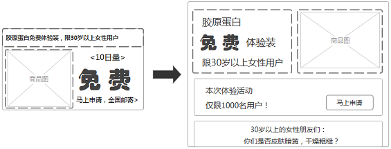 62 从广告图到落地页，提高转化的14个技巧