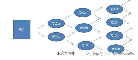 2.webp  为什么网易总能刷屏？背后的圈层营销才是真正的秘诀...