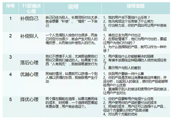 9.webp 2 如果只有5秒钟，你的文案能抓住用户吗