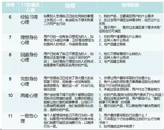 10.webp 1 如果只有5秒钟，你的文案能抓住用户吗