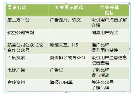 12.webp 1 如果只有5秒钟，你的文案能抓住用户吗