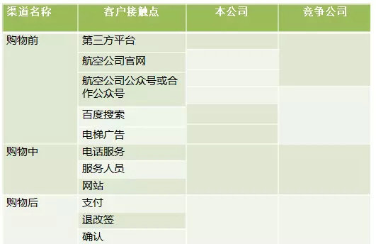 13.webp 1 如果只有5秒钟，你的文案能抓住用户吗