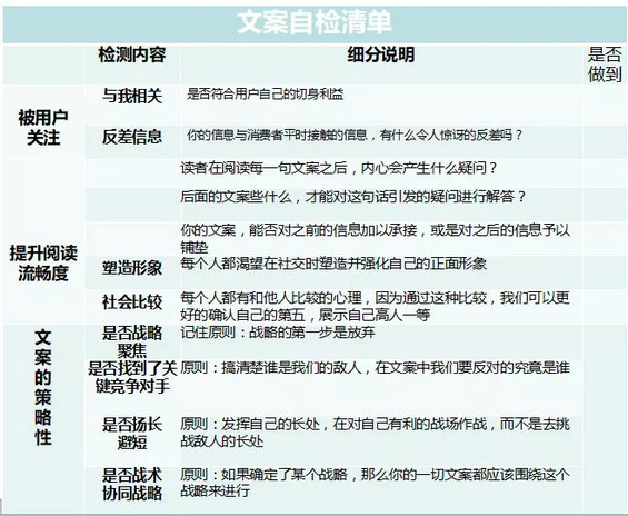 15.webp  如果只有5秒钟，你的文案能抓住用户吗