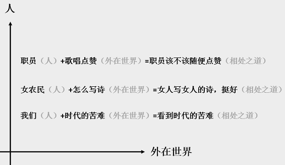 72 文案立意的万能小公式：让文案更具深度与高度