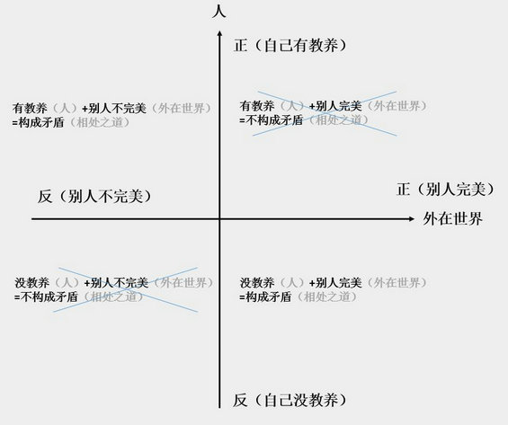 88 文案立意的万能小公式：让文案更具深度与高度