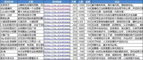  以知识星球为例，教你如何运营和推广一个付费社群