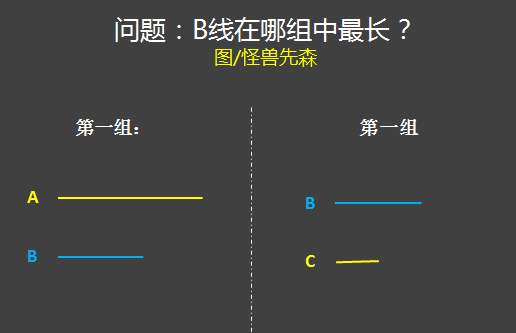 32 用户觉得你的产品卖贵了，不妨试试这个方法