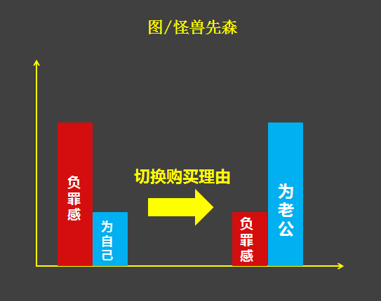 6 用户觉得你的产品卖贵了，不妨试试这个方法