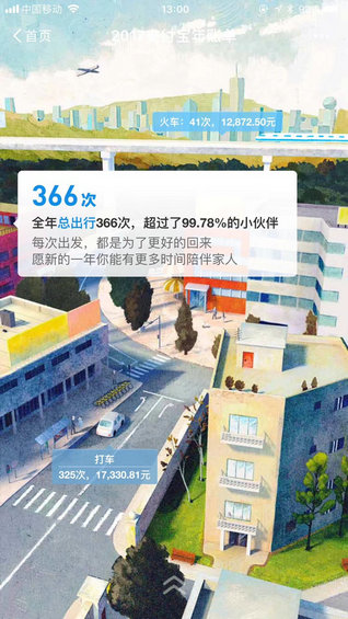 64 如何制作盘点类H5? 这5个思路必须要掌握