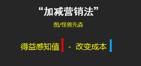 2 用好这6个技巧，让用户忍不住购买你的产品