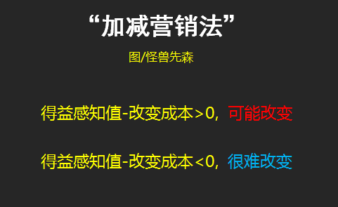 3 用好这6个技巧，让用户忍不住购买你的产品