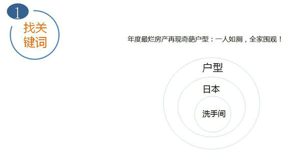 48 标题撰写的基本法：7道工序，从构思到爆款