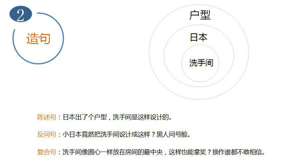 511 标题撰写的基本法：7道工序，从构思到爆款