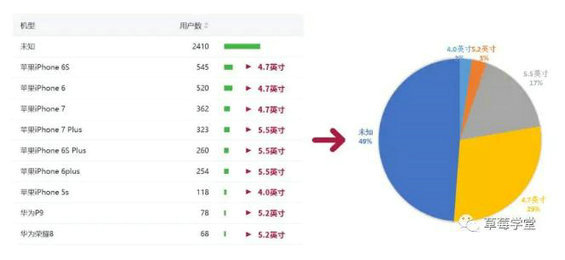 510 公众号后台数据里，藏着哪些你不知道的秘密？