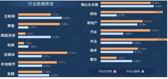 151 公众号后台数据里，藏着哪些你不知道的秘密？