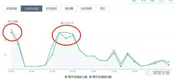 191 公众号后台数据里，藏着哪些你不知道的秘密？