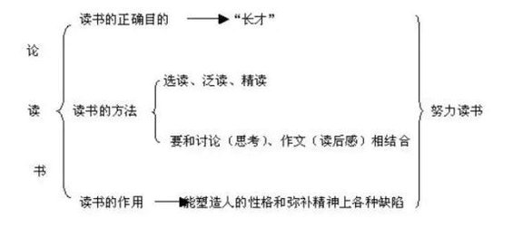 4 写这类文章比较容易成为爆文，适合自媒体人