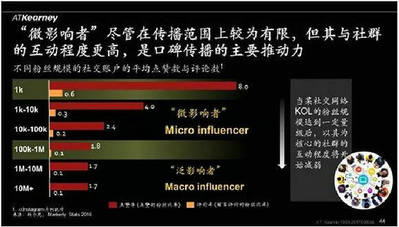 523 广告表达的15种实用小策略，4A广告公司都在用！