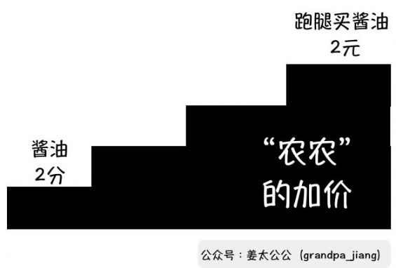 316 成本2分钱，零售价2块，是什么支撑着农夫山泉的价格？