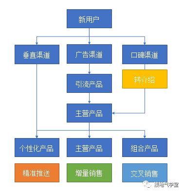 245 5个问题，讲清如何做用户画像项目