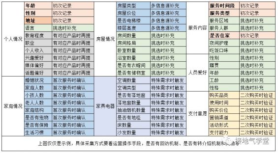 264 5个问题，讲清如何做用户画像项目