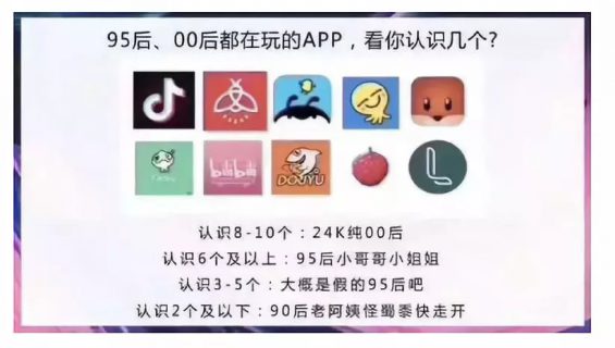 222 卧底00后交友群，我发现……