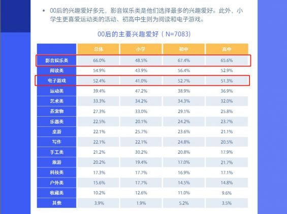 252 卧底00后交友群，我发现……