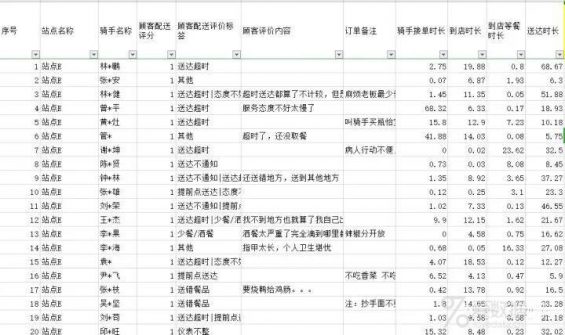 231 美团数据分析岗面试题分享