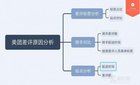 241 美团数据分析岗面试题分享