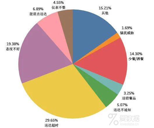 30 美团数据分析岗面试题分享