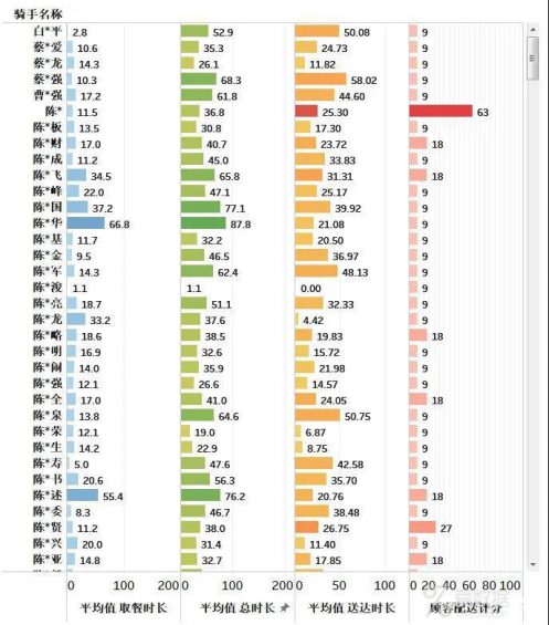 34 美团数据分析岗面试题分享