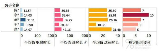 35 美团数据分析岗面试题分享