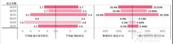 37 美团数据分析岗面试题分享