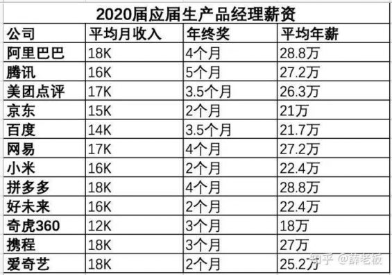 416 人人都不想当产品经理了